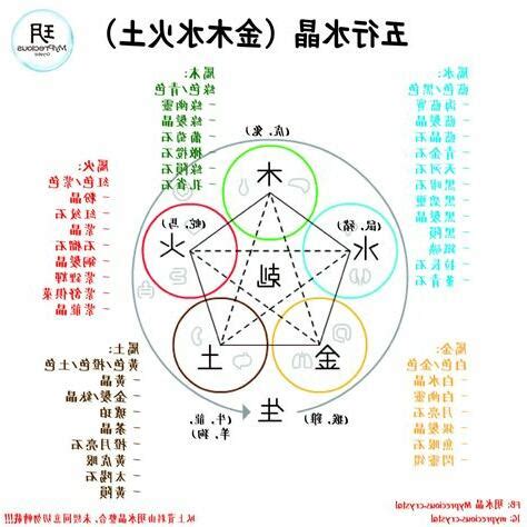 明 五行屬性|明字五行屬性：成功關鍵